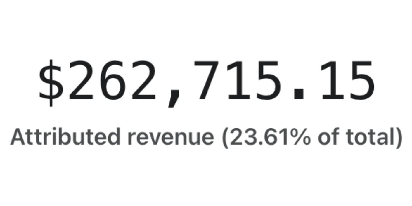 Attributed Revenue An example of one of my client's attributed revenue.